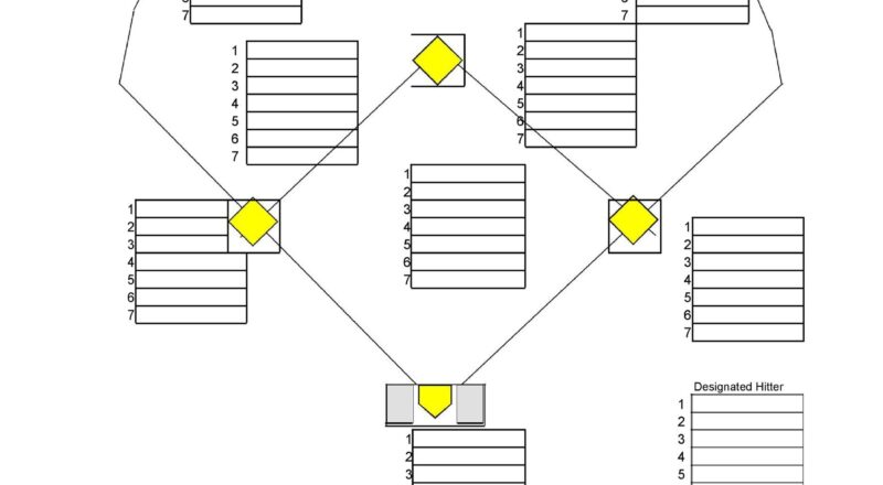 33 Printable Baseball Lineup Templates Free Download TemplateLab
