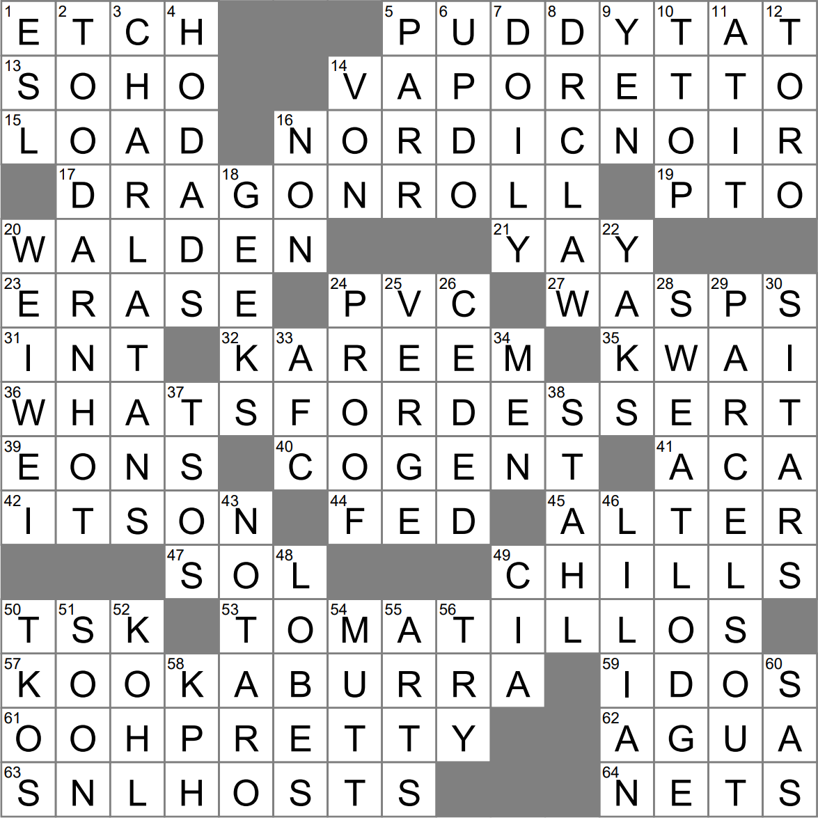 After dinner Talk Crossword Clue Archives LAXCrossword