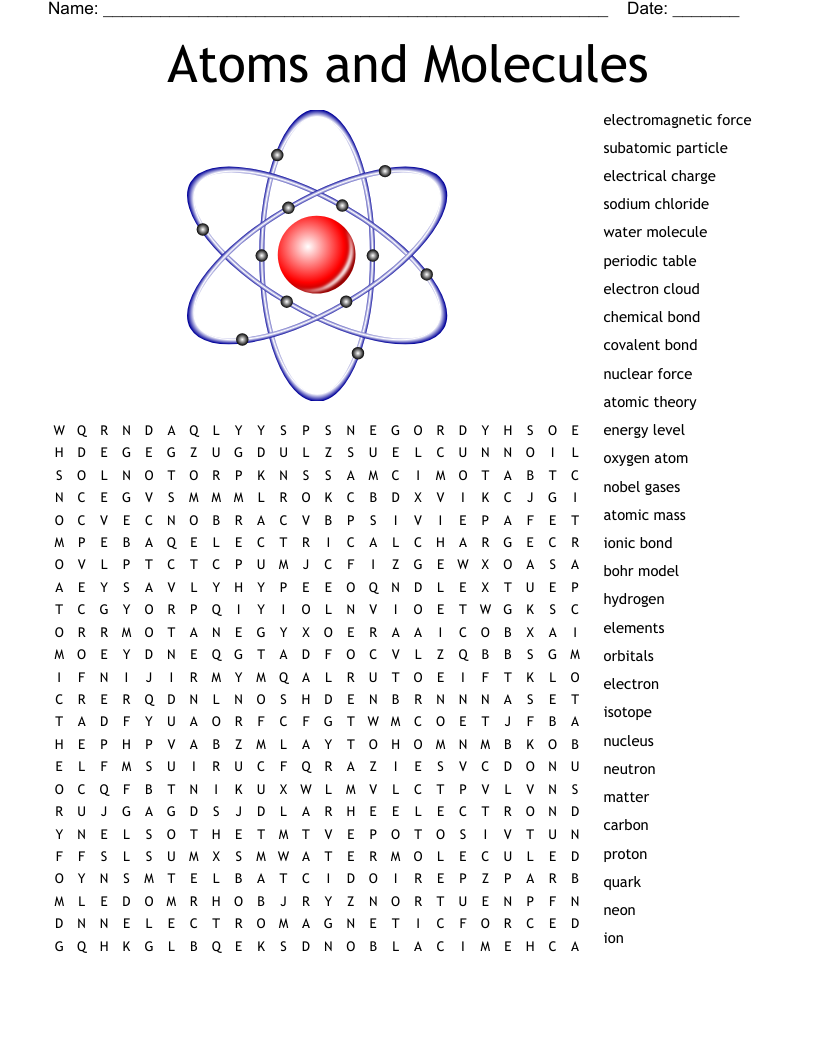 Atoms And Sub atomic Particles Crossword WordMint