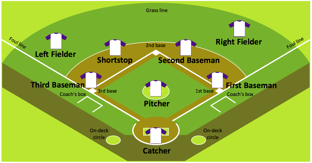 printable baseball field positions template
