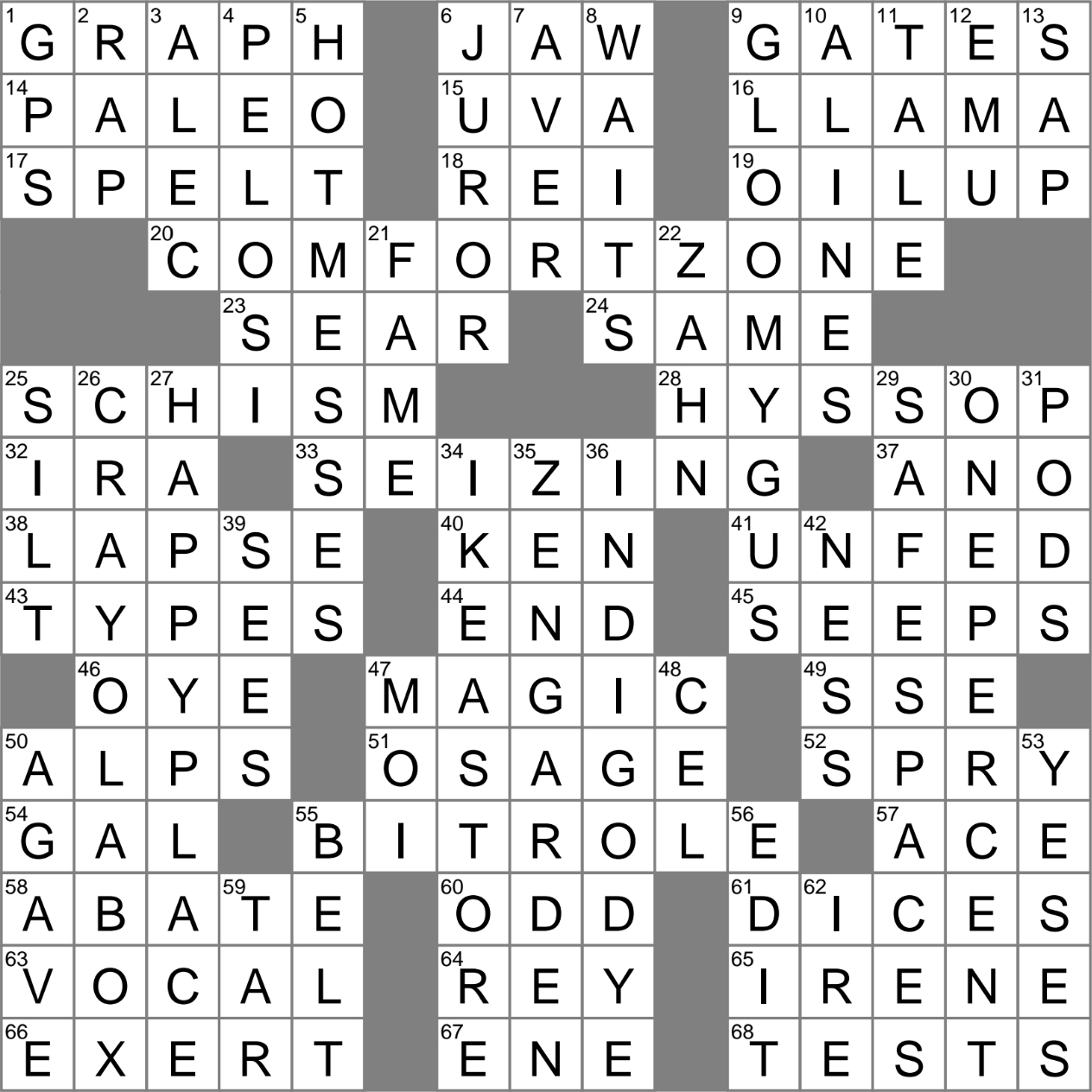 Data Depiction Crossword Clue Archives LAXCrossword