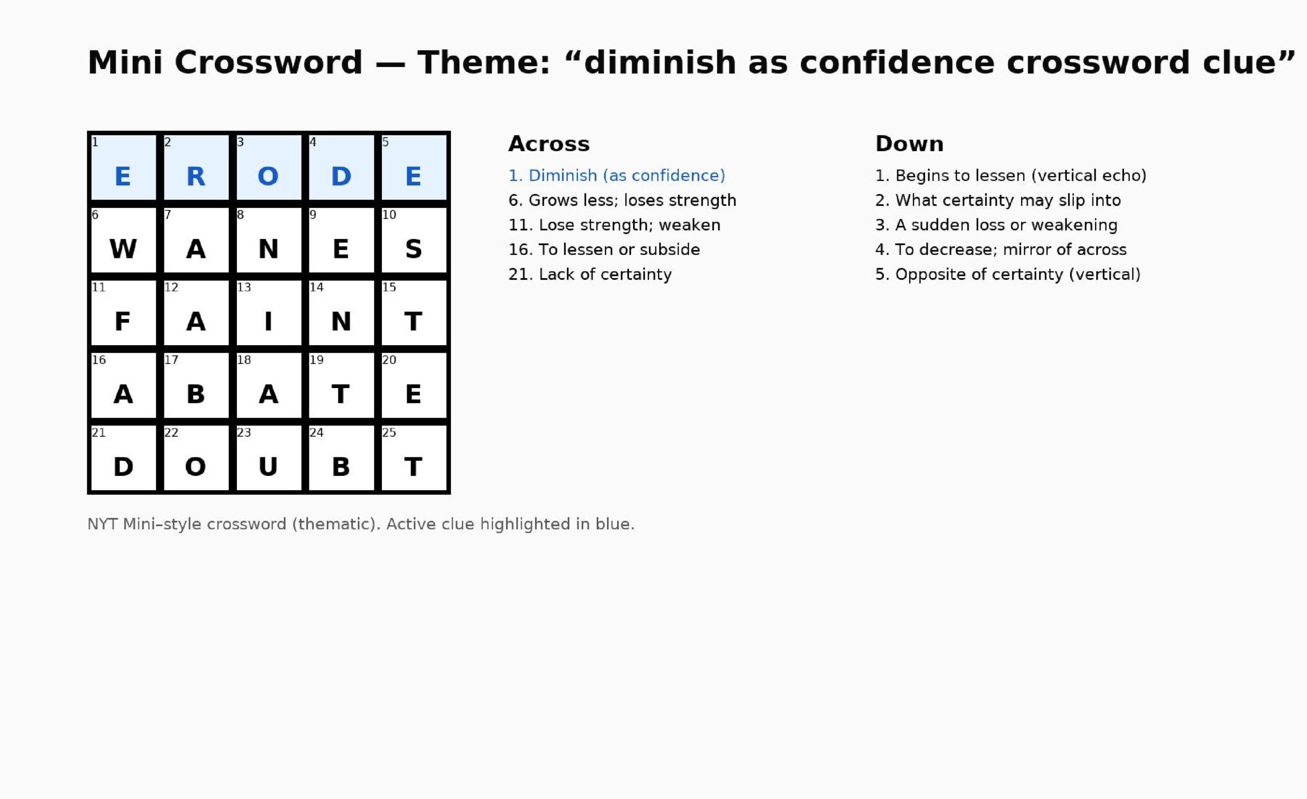Diminish As Confidence Crossword Clue A Deep Dive Into Puzzles Life  Diminish As Confidence Crossword Clue A Deep Dive Into Puzzles Life