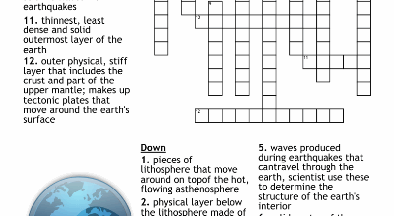 Earth s Layers Crossword WordMint