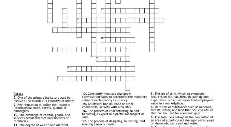 Economic Terminology Crossword WordMint