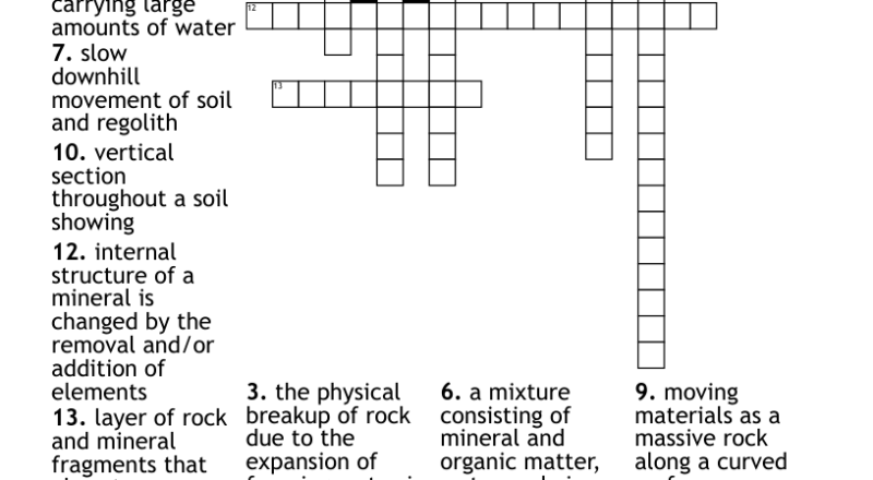 Geology Crossword Puzzle WordMint