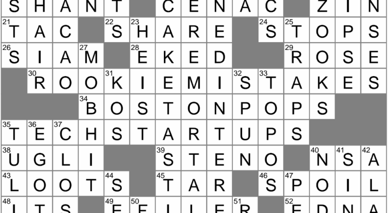 Good Standing With Sailors Crossword Clue Archives LAXCrossword