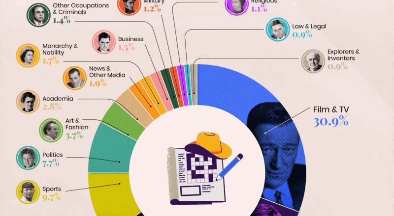 Here s What You Need To Know To Solve Every NYT Crossword