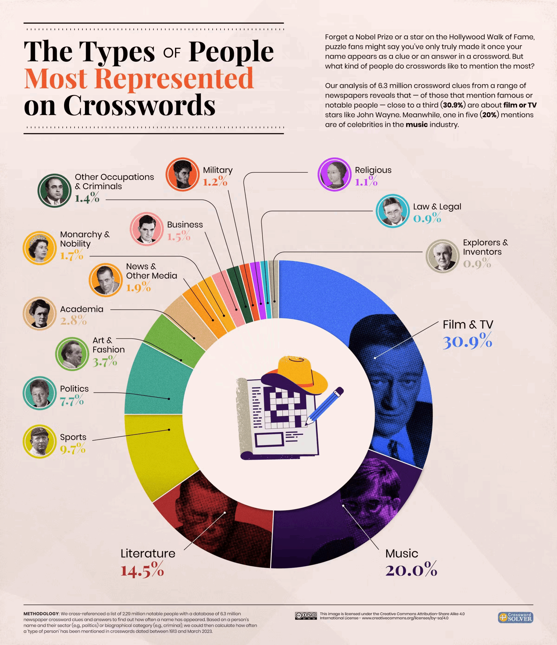 passionate crossword clue passionate crossword clue
