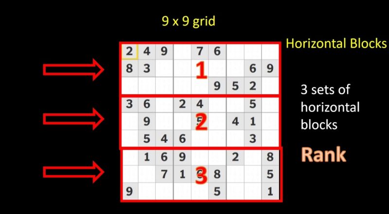 How To Play Sudoku For Absolute Beginners YouTube