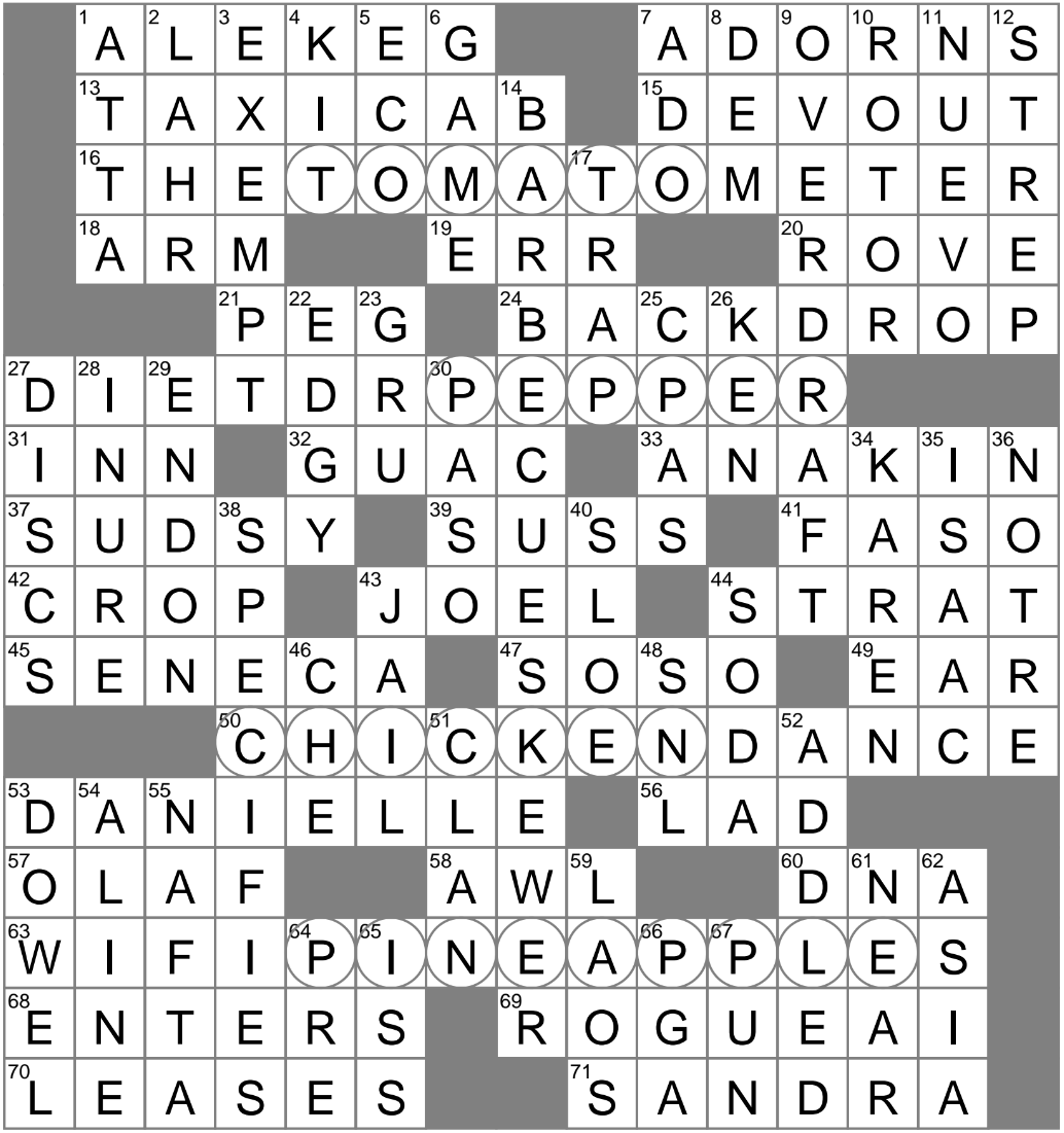LA Times Crossword 31 Jul 25 Thursday LAXCrossword LA Times Crossword 31 Jul 25 Thursday LAXCrossword