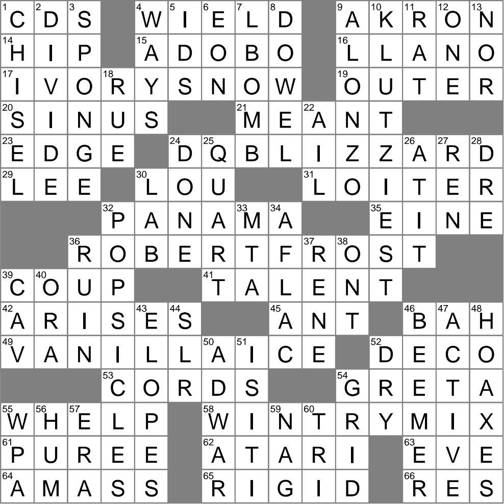 Most Clumsy Crossword Clue Archives LAXCrossword