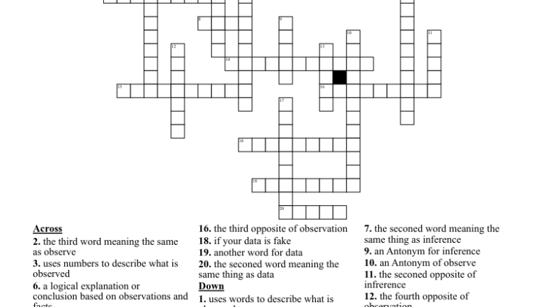 Observations And Infrences Crossword WordMint