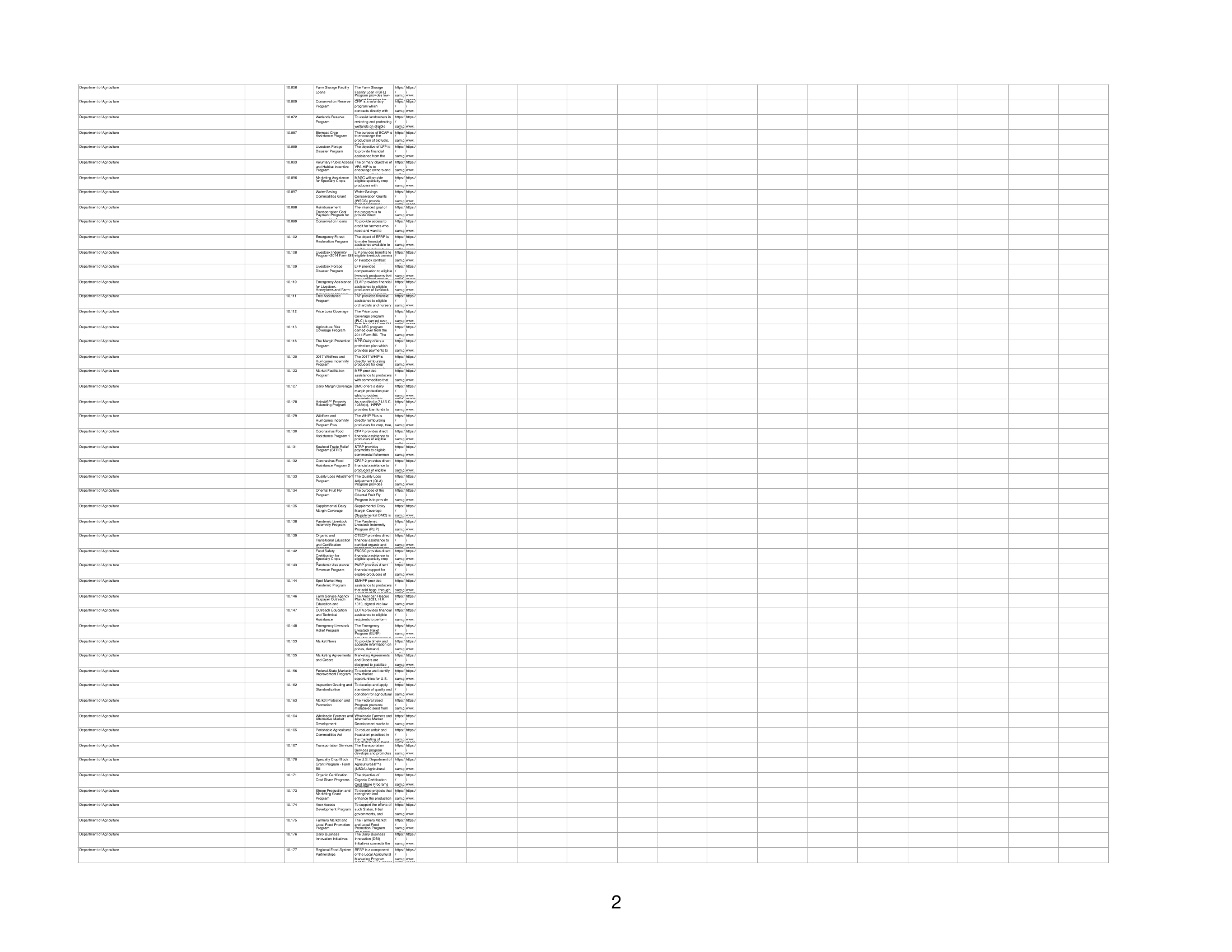 Office Of Management And Budget Spreadsheet Of 2 600 Federal Programs Under Review The New York Times Office Of Management And Budget Spreadsheet Of 2 600 Federal Programs Under Review The New York Times