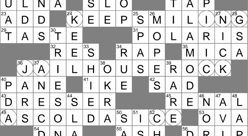 Radically Changes Crossword Clue Archives LAXCrossword