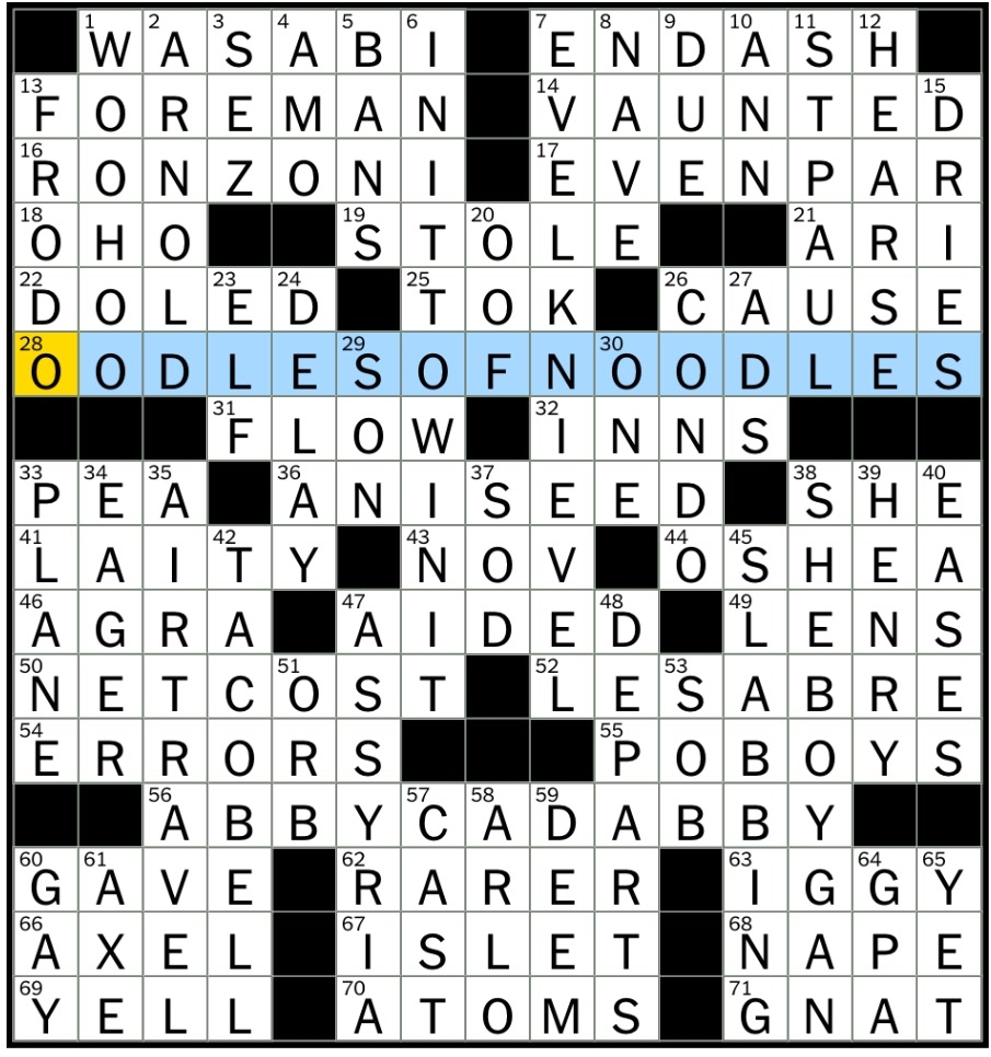 Rex Parker Does The NYT Crossword Puzzle Green Condiment MON 7 24 17 George Rumble In The Jungle Ke ha TiK Ouzo Flavoring Taj Mahal City Muppet With Wings Milo Verdict Rex Parker Does The NYT Crossword Puzzle Green Condiment MON 7 24 17 George Rumble In The Jungle Ke ha TiK Ouzo Flavoring Taj Mahal City Muppet With Wings Milo Verdict