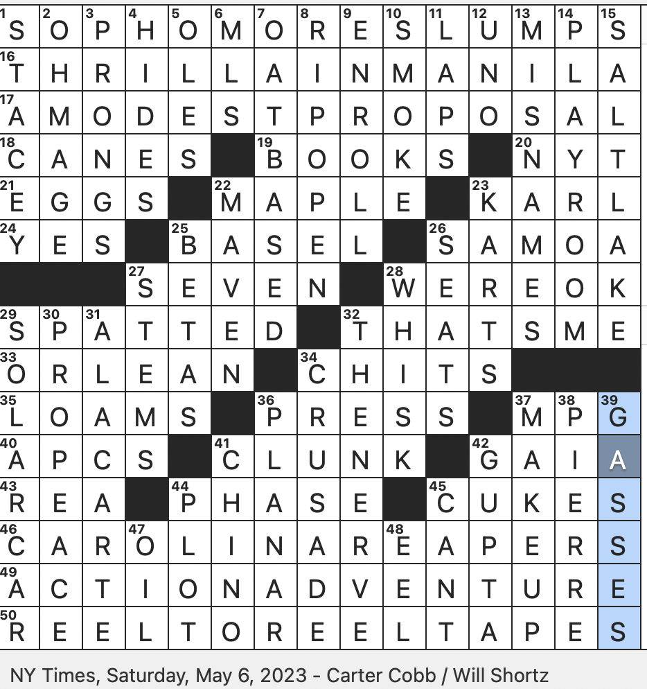 Rex Parker Does The NYT Crossword Puzzle Vehicles In A Nintendo Racing Game SAT 5 6 23 Extremely Hot Peppers Named For Their Scythelike Tails Much viewed Showdown Of 1975 Mathematician