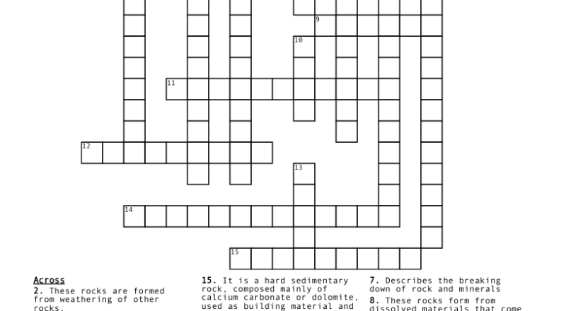 Sedimentary Rocks Crossword WordMint