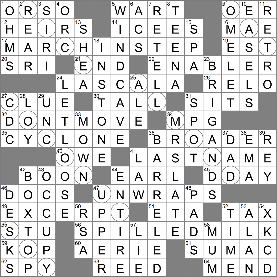Shrub That May Be Toxic Crossword Clue Archives LAXCrossword