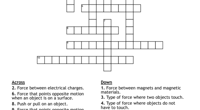 Types Of Forces Crossword WordMint
