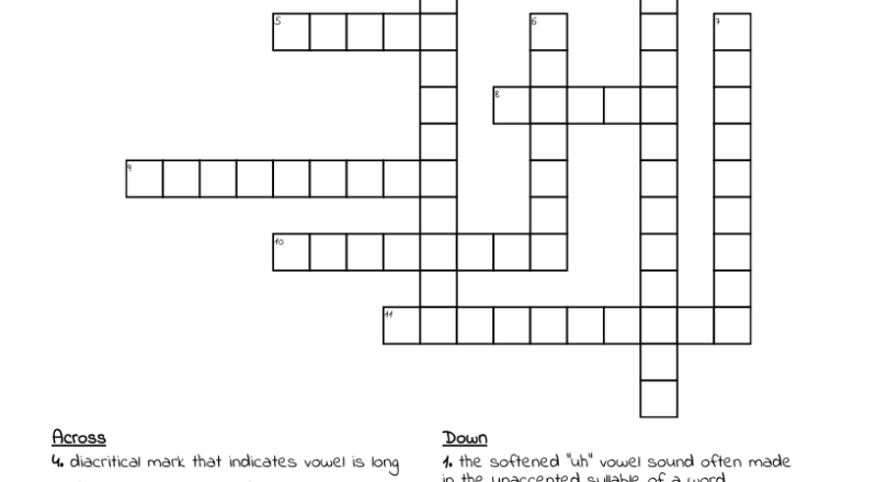 VOWELS AND RELATED TERMS Crossword WordMint